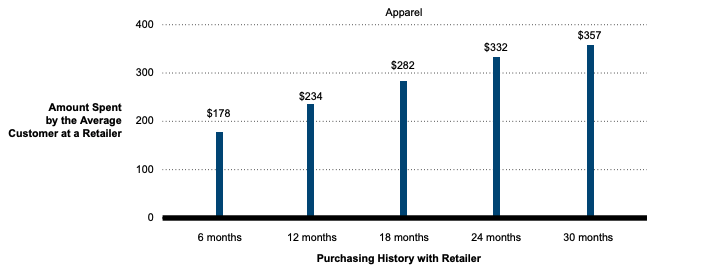 تقرير Bain and Company